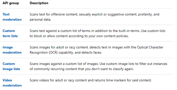 The "One Minute AI" Series